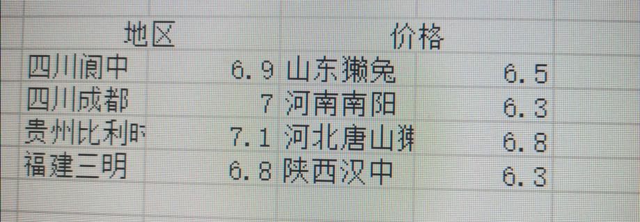 兔子价格最新价格（肉兔价格有所上涨）