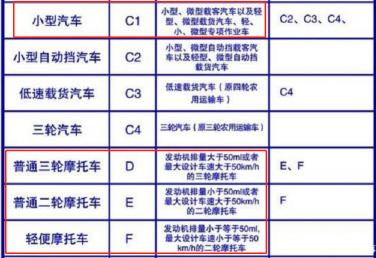 汽油三轮摩托车价格（才知道）