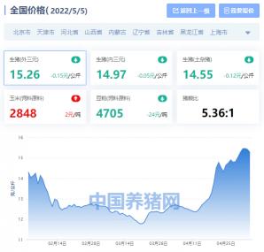 全国猪价格今日猪价表（全国生猪价格涨跌表）