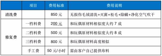 娃娃价格（修个娃娃8800元）