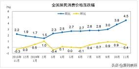 统计学价格总指数公式（如何正确认识CPI）