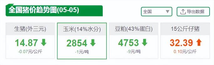 玉米种价格（多地玉米涨破1）