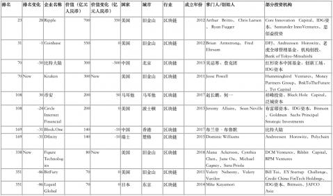 比特股价格（比特大陆估值下降）
