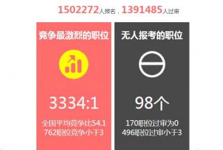 公务员培训班价格（花2万报名）