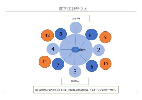 肝素鈉一支價格（注射依諾肝素到底要不要排出里面的氣泡）