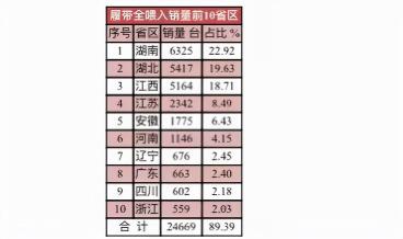 小型履带式拖拉机价格（2021年履带全喂入收割机哪家强）