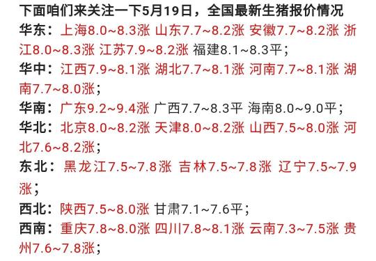 今天尿素价格（猪价）