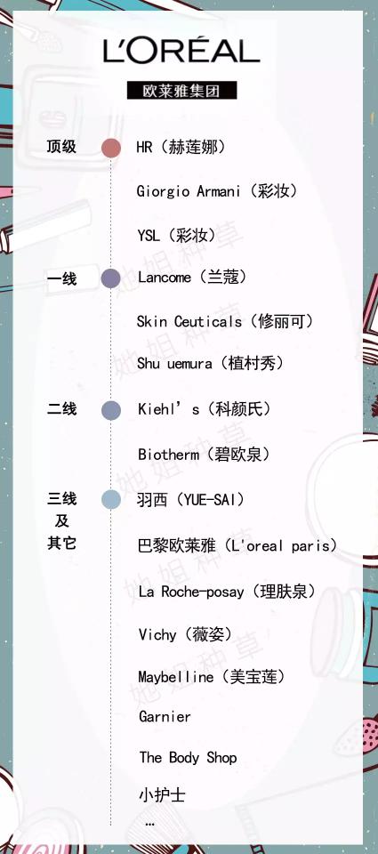 天气丹化妆品一套价格（你用的化妆品是什么档次）