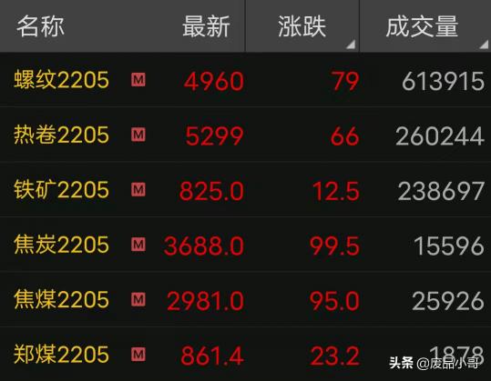 今日废钢铁价格一览表（废钢价格2022年3月5日钢厂废钢回收价格调整信息汇总）