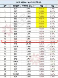 合肥二手房价格（1）