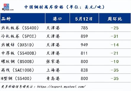 板材价格（假期回归）