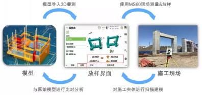 徕卡全站仪型号及价格（徕卡TS60全站仪在桥梁BIM施工中的应用）
