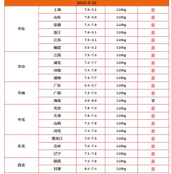 现在猪肉价格多少钱一斤（猪价涨势扩大）