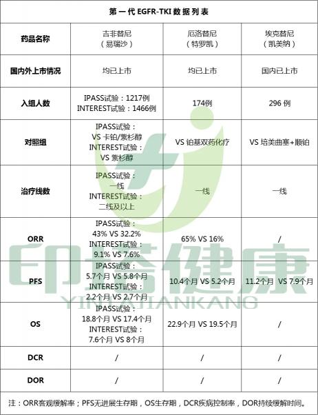 埃克替尼价格（肺癌药物覆盖哪些靶点）