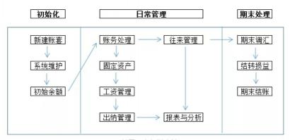 金蝶财务软件价格（不会用金蝶）