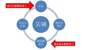 旺旺诚信通价格（诚信通代运营）
