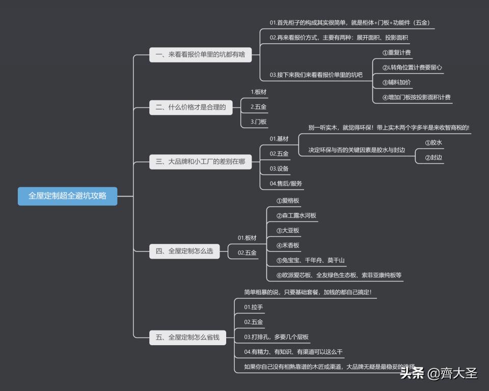 全友衣柜价格（看了朋友的全屋定制报价单）