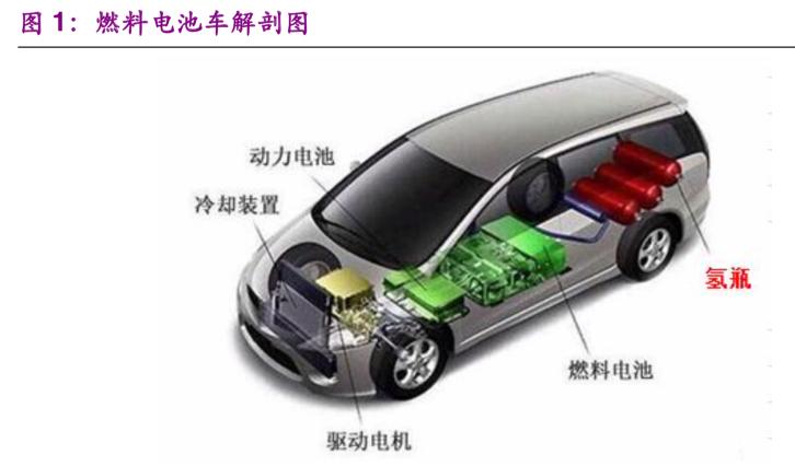 立式储罐价格（氢能与燃料电池产业之储氢技术专题报告）