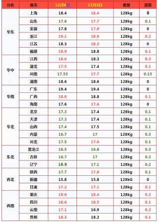 猪肉价格大幅上涨（猪价变脸下跌）