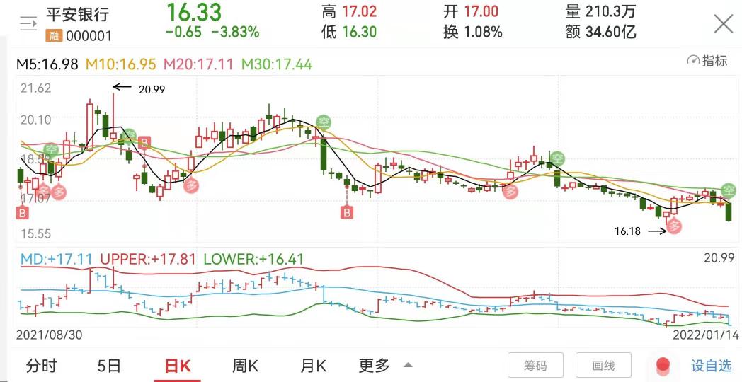 平安银行股票价格（平安银行不平安）