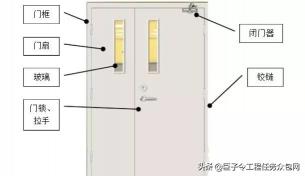 门窗价格（门窗价格那些事）