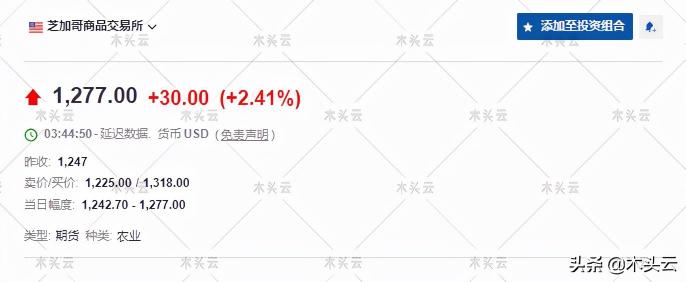 名贵木材价格（为什么木材价格如此之高）
