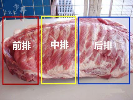 排骨价格今日价（买排骨时）
