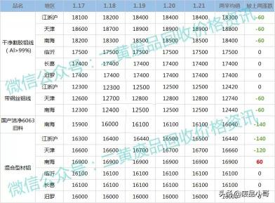 廢油回收價格（廢金屬一周行情）
