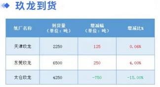 废纸箱价格（1月27日全国各地废纸价格）