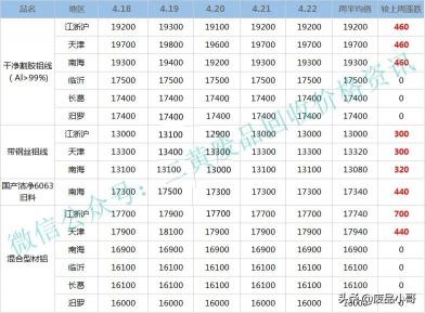 铝屑回收实时价格（废金属行情）