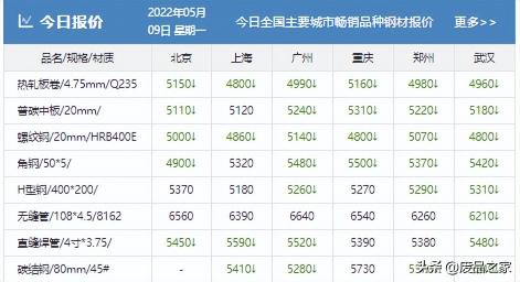 鐵礦石今日價(jià)格（期鋼大跌182）