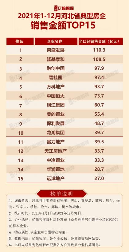 沧州新房价格暴跌（12月河北省楼市表现持续低迷）