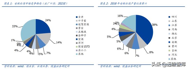 安徽口子窖酒价格表（安徽白酒中的）