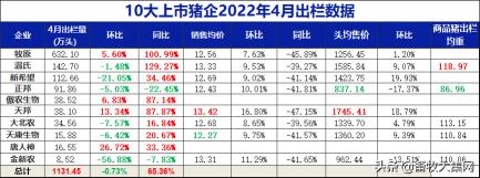 小猪价格（4月猪企月报）