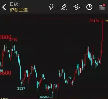 白銀期貨價格（白銀期貨價格突然爆發）