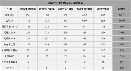 雷克萨斯lx570价格（4月大型SUV交强险数）