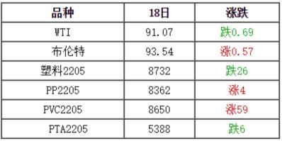 今日化纤价格行情（2月21日全国化纤厂塑料市场价格参考及行情分析预测）