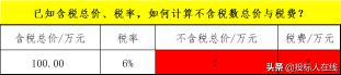 含税价格（投标报价时间）