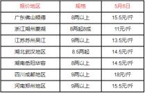 鲈鱼的价格是多少钱一斤（2022）