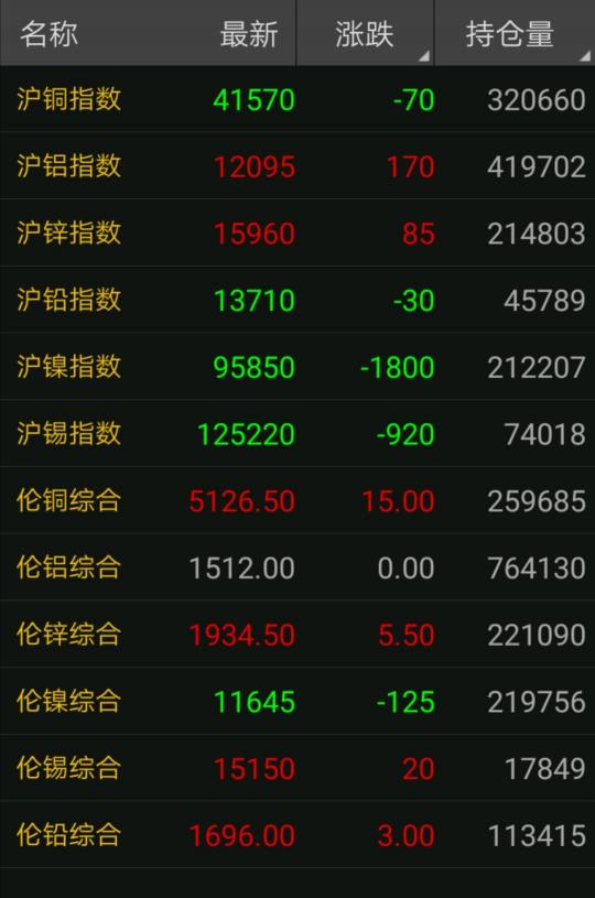 1斤纯锡价格（4月16日废铜调价汇总）