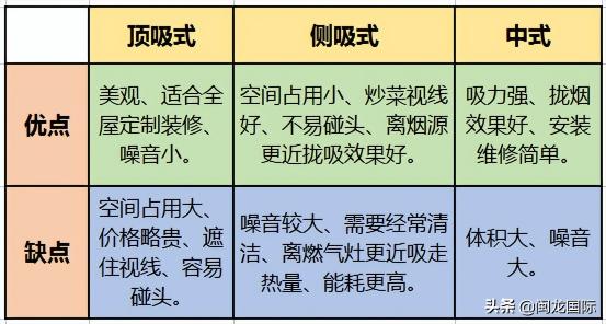 抽烟机价格（油烟机选购）