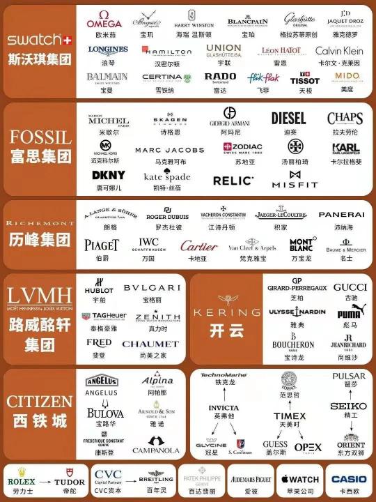 欧米茄海马150系列价格（最受年轻人喜爱的5款入门级豪华手表）