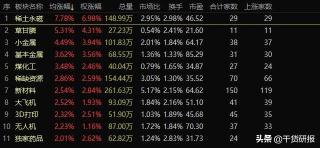 废磁铁回收价格（稀土永磁板块上演涨停潮）