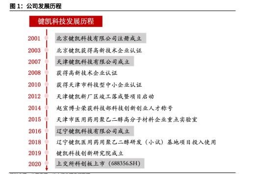 派格宾价格（医药行业之键凯科技报告）