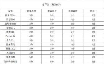 英雄100金笔价格（感受书写的快乐）