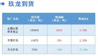 纸板价格（1月12日全国各地废纸价格）