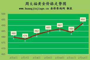 今日k金价格（金价涨幅较大）