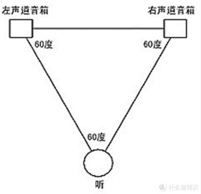 得一餐桌的价格表（小身材也可以好声音）