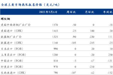 熱軋卷板 價(jià)格（國(guó)際熱軋板卷市場(chǎng)一周運(yùn)行情況）