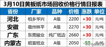今日废纸价格（废纸全盘上涨）